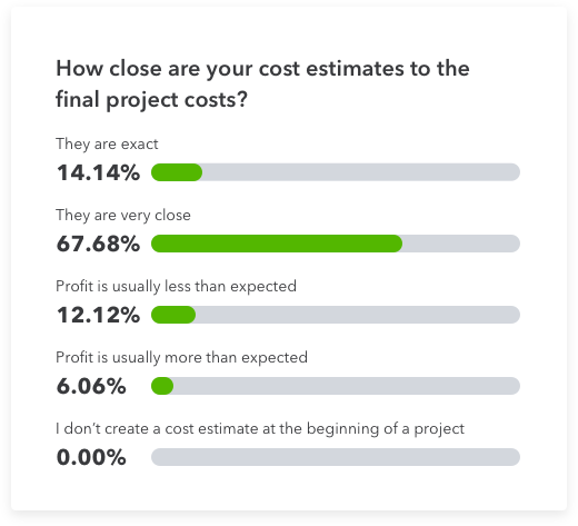 how close are cost estimate to final costs