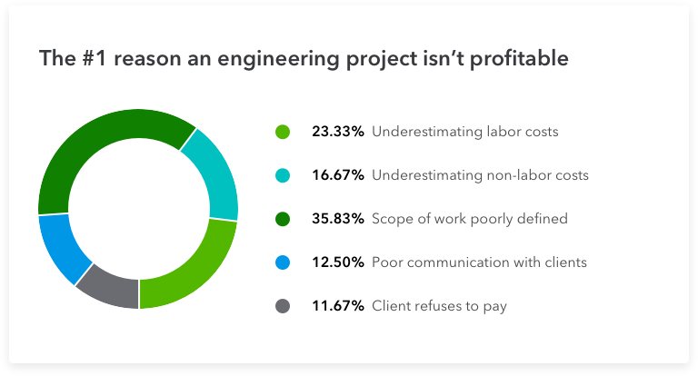 job-costing-engineering-project-desktop