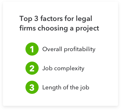 top 3 factors for legal firms choosing a project